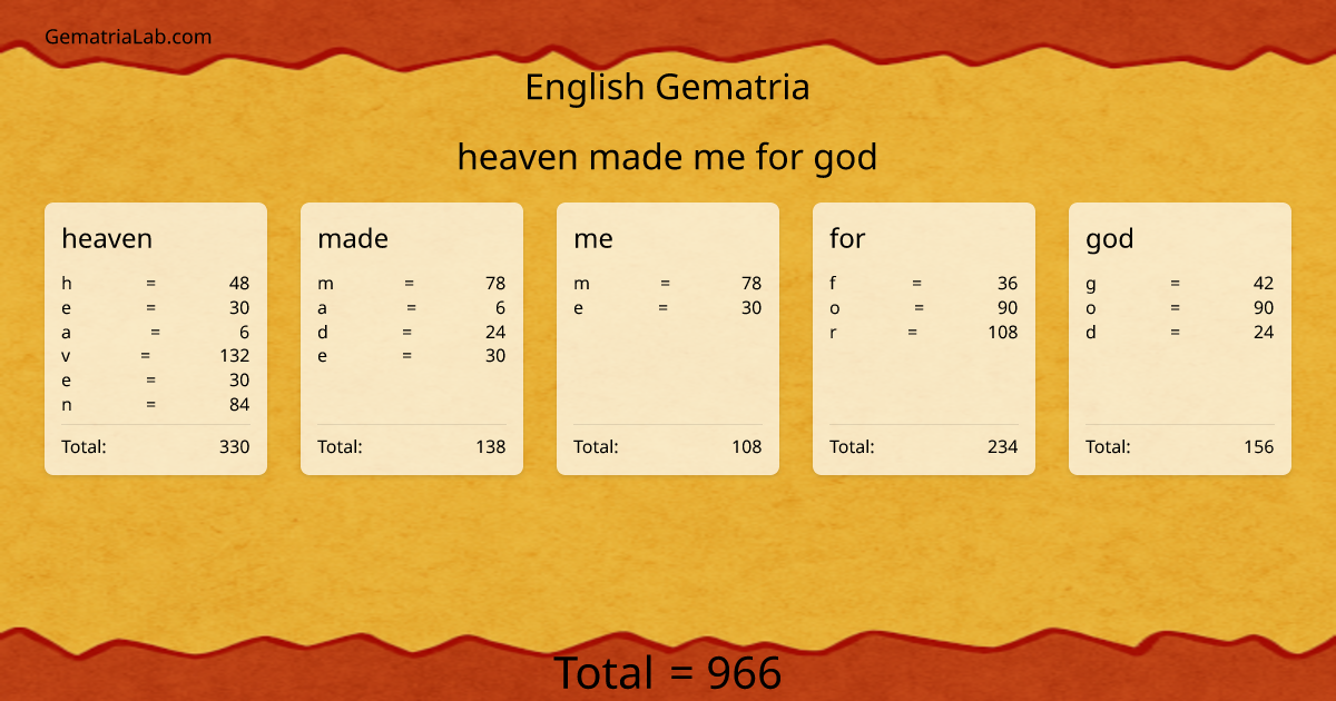 heaven made me for god in english Gematria